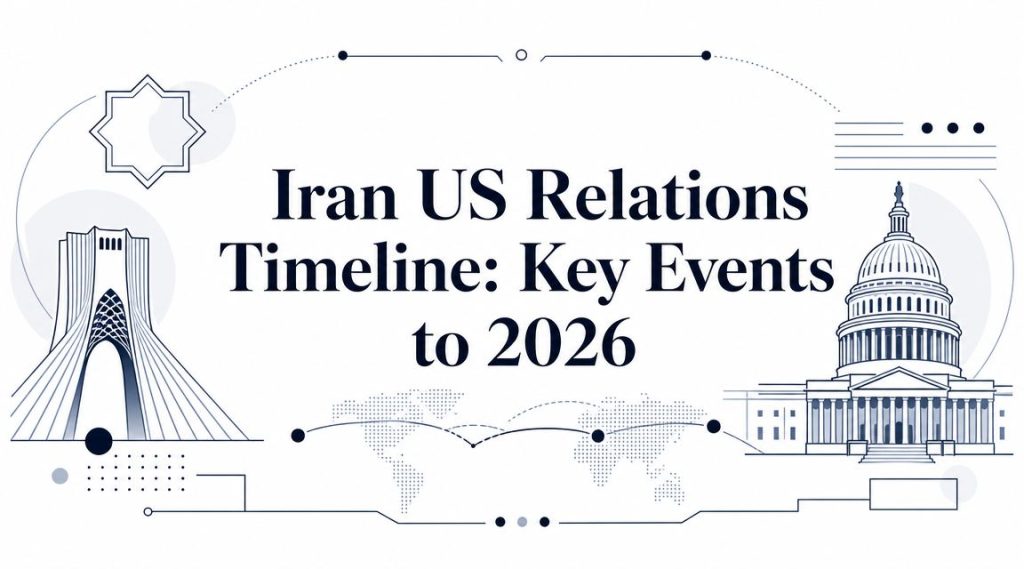 Iran US Relations Timeline: Key Events to 2026